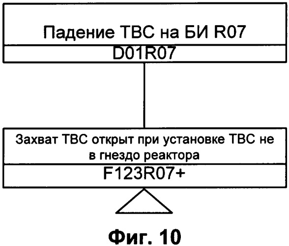 Способ управления опасным технологическим процессом с нестационарными объектами (патент 2335025)