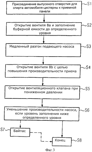 Устройство для приема спирта (патент 2517156)