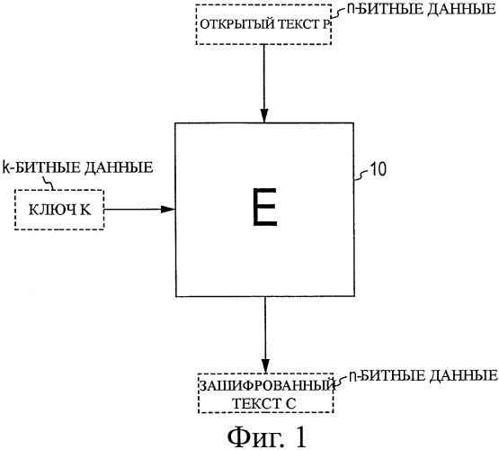 Устройство обработки шифрования, способ обработки шифрования и компьютерная программа (патент 2449482)