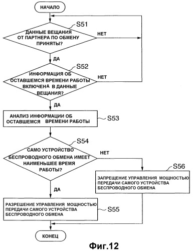 Устройство обмена и способ управления электропитанием (патент 2326498)