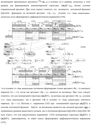 Функциональная структура процедуры логического дифференцирования d/dn позиционных аргументов [mj]f(2n) с учетом их знака m(&#177;) для формирования позиционно-знаковой структуры &#177;[mj]f(+/-)min с минимизированным числом активных в ней аргументов (варианты) (патент 2428738)