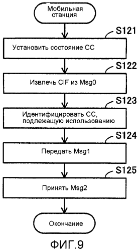 Устройство радиосвязи, система радиосвязи и способ радиосвязи (патент 2557794)