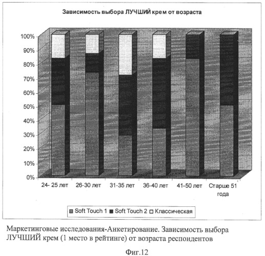 Способ получения эмульсионного косметического средства (патент 2422130)