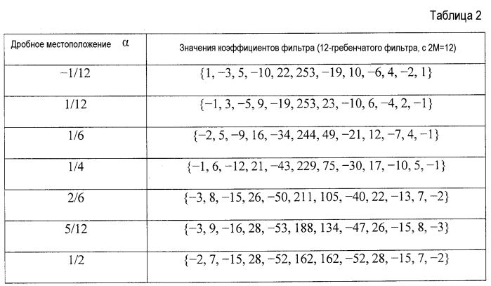 Способ и устройство кодирования видео, способ и устройство декодирования видео и программы для них (патент 2573747)