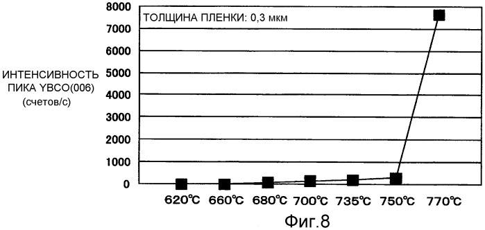 Способ изготовления оксидной сверхпроводящей тонкой пленки (патент 2476945)