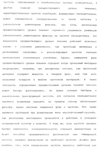 Измерительное электронное устройство и способы для определения объемного содержания газа (патент 2367913)