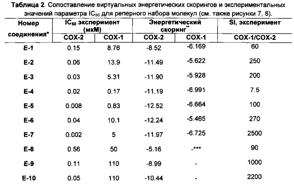 Селективные ингибиторы циклооксигеназы и способ их получения (патент 2631317)