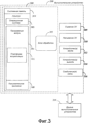 Оптимизация производительности платформы визуализации данных (патент 2541876)