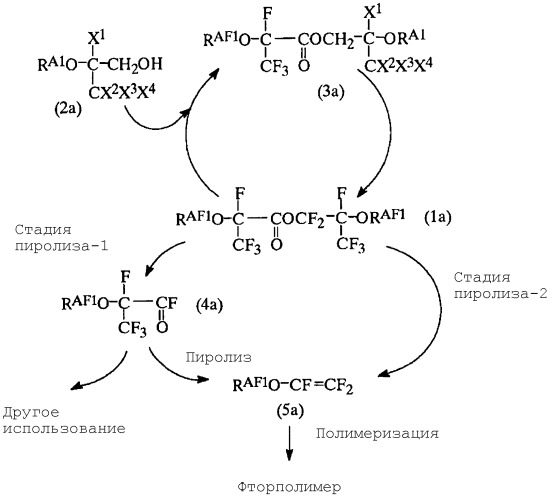 Способ получения фторированного сложного эфира (патент 2291145)