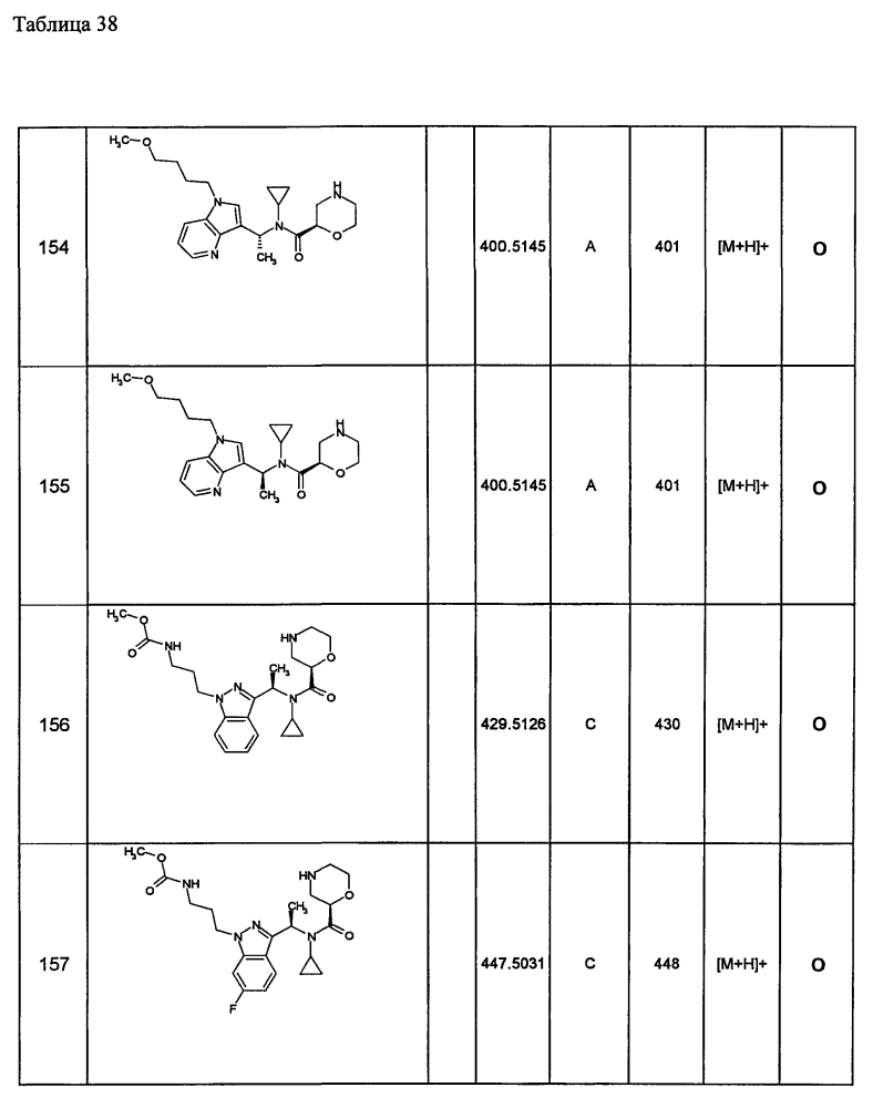 Азотсодержащие насыщенные гетероциклические соединения (патент 2595136)