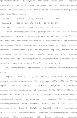 Способ модификации изоэлектрической точки антитела с помощью аминокислотных замен в cdr (патент 2510400)