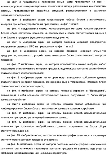 Система конфигурирования устройств и способ предотвращения нестандартной ситуации на производственном предприятии (патент 2394262)