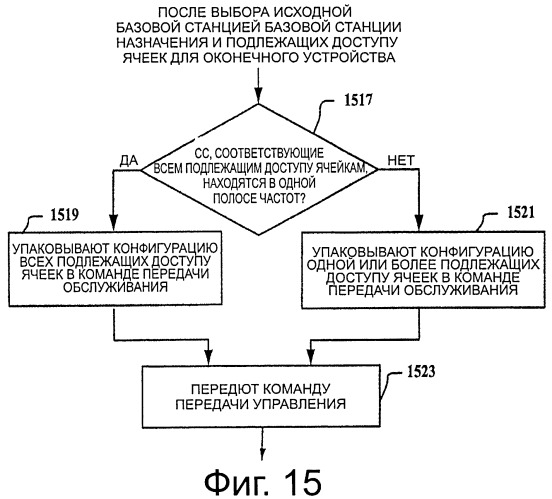 Способ, оборудование и система для передачи обслуживания между ячейками в системе связи с поддержкой агрегации несущих (патент 2541514)