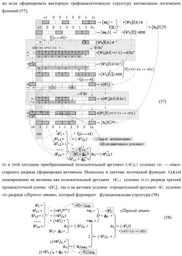 Функциональная структура предварительного сумматора f  [ni]&amp;[mi](2n) параллельно-последовательного умножителя f  ( ) условно &quot;i&quot; разряда для суммирования позиционных аргументов слагаемых [ni]f(2n) и [mi]f(2n) частичных произведений с применением арифметических аксиом троичной системы счисления f(+1,0,-1) с формированием результирующей суммы [s ]f(2n) в позиционном формате (патент 2443008)
