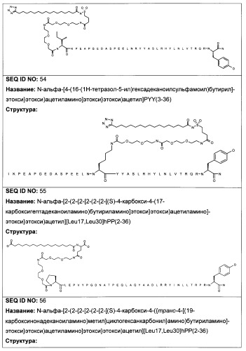 Длительно действующие агонисты рецепторов y2 и(или) y4 (патент 2504550)