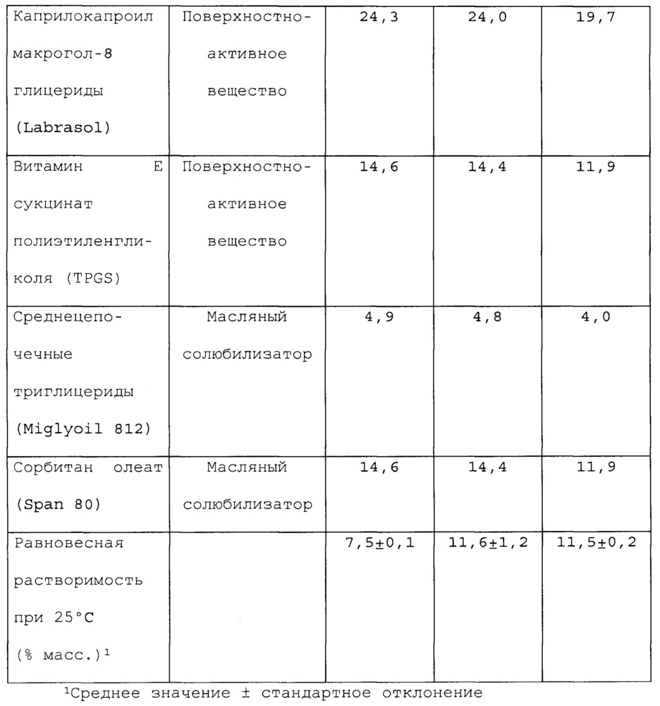 Фармацевтические композиции (патент 2639482)