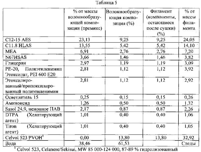 Способ доставки активнодействующего вещества (патент 2555042)