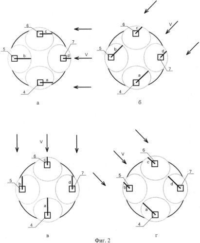 Термоанемометрический способ определения скорости и направления потока жидкости или газа и устройство для его осуществления (патент 2548135)