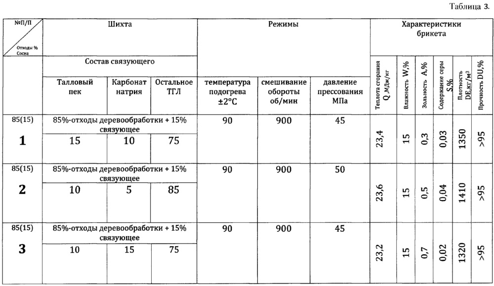 Способ получения топливных брикетов из древесных отходов (патент 2653362)