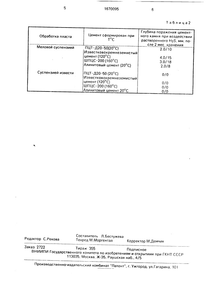 Способ цементирования скважин (патент 1670095)