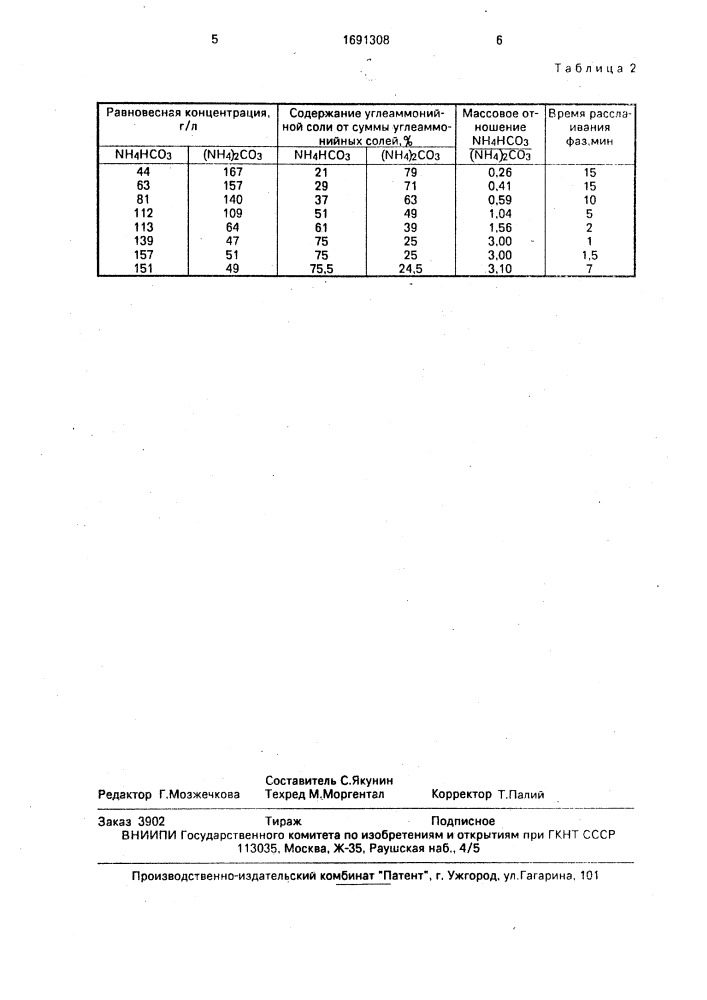 Способ реэкстракции редкоземельных металлов (патент 1691308)