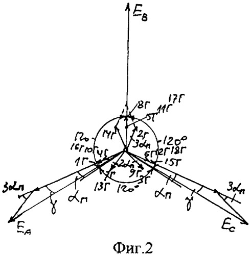 Трехфазная несимметричная дробная обмотка при 2p=12&#183;c полюсах в z=75&#183;c пазах (патент 2324276)