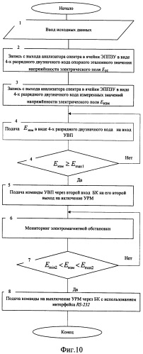 Устройство защиты средств электронно-вычислительной техники объектов информатизации от побочного электромагнитного излучения (патент 2445736)