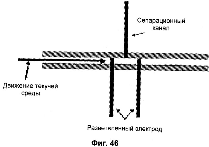 Универсальная система подготовки образцов и применение в интегрированной системе анализа (патент 2559541)