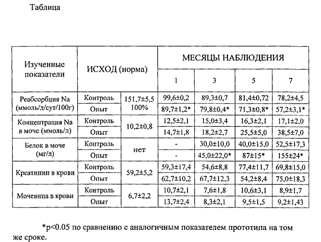 Способ моделирования посттрансплантационных изменений в почке (патент 2557701)