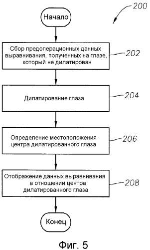 Выравнивание интраокулярной линзы (патент 2556527)