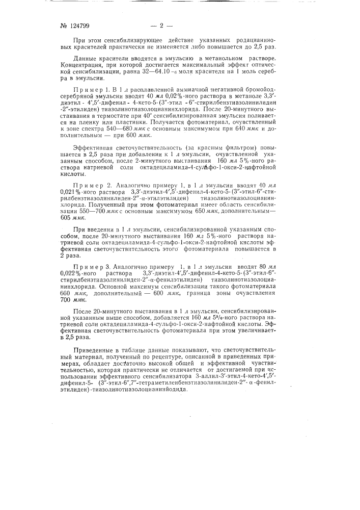 Способ сенсибилизации галоидосеребряных фотографических эмульсий (патент 124799)