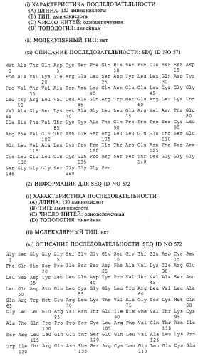 Гемопоэтический белок (варианты), последовательность днк, способ получения гемопоэтического белка, способ селективной экспансии кроветворных клеток, способ продуцирования дендритных клеток, способ стимуляции продуцирования кроветворных клеток у пациента, фармацевтическая композиция, способ лечения (патент 2245887)