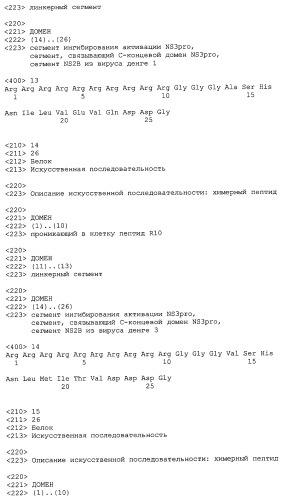 Химерные пептидные молекулы с противовирусными свойствами в отношении вирусов семейства flaviviridae (патент 2451026)