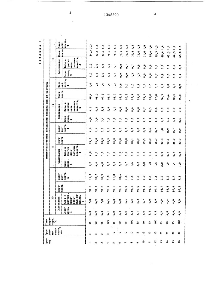 Способ получения щелковой массы из отходов кокономотания (патент 1348390)