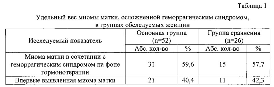 Способ комплексного консервативного лечения миомы матки (патент 2632105)