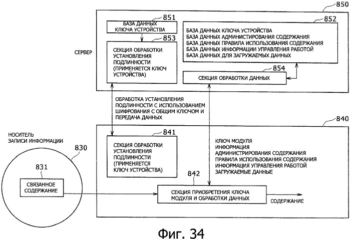 Устройство обработки информации, носитель записи информации, способ обработки информации и компьютерная программа (патент 2376628)