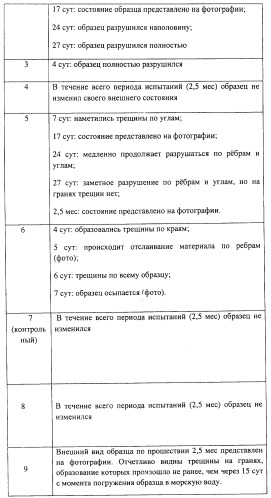 Цементные бетоны, саморазрушающиеся в воде (патент 2509066)