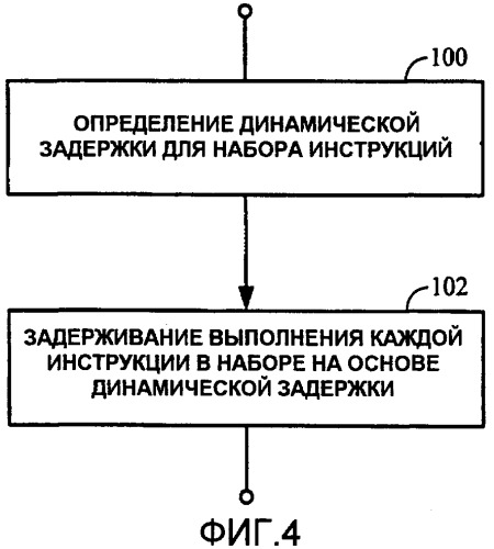 Способ и устройство для выполнения инструкций процессора на основе динамически изменяемой задержки (патент 2419836)