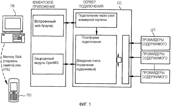 Подключение устройства команда 2395839 - Способ распространения информационного наполнения для мобильного устро