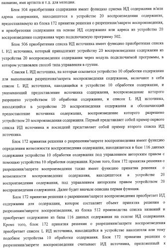 Система передачи данных, устройство обработки содержания и способ передачи данных (патент 2327233)
