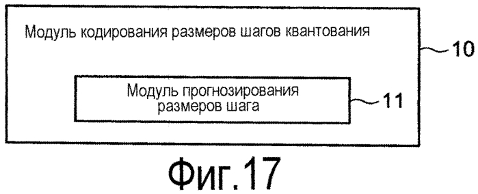 Устройство кодирования видео, устройство декодирования видео, способ кодирования видео и способ декодирования видео (патент 2566334)
