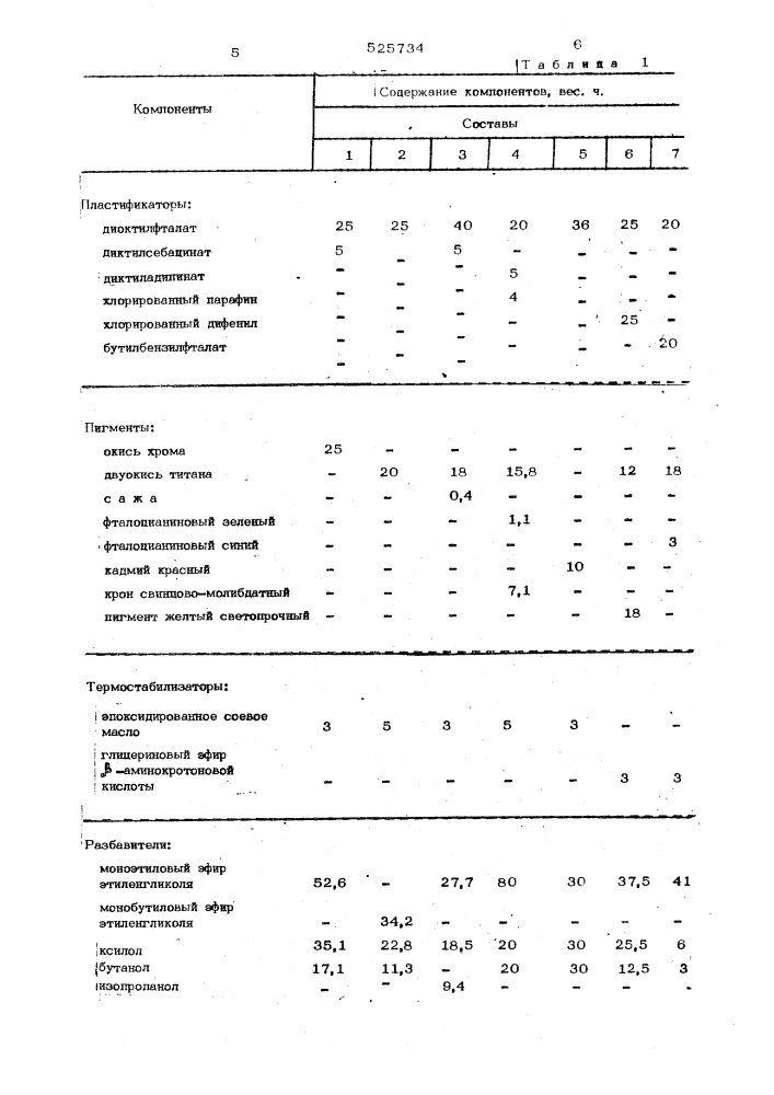 Состав для покрытия (патент 525734)