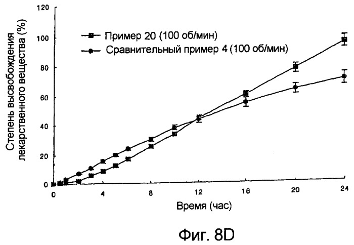 Композиция с замедленным высвобождением для перорального введения лекарственных средств (патент 2295358)