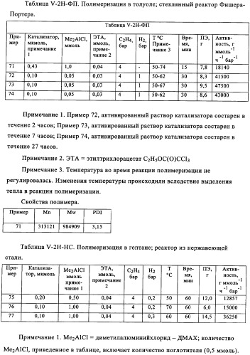 Катализаторы полимеризации и олигомеризации (патент 2343162)