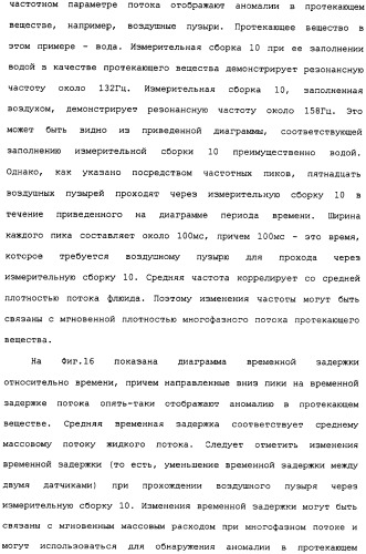 Способы и электронный измеритель для быстрого обнаружения неоднородности вещества, текущего через расходомер кориолиса (патент 2366900)