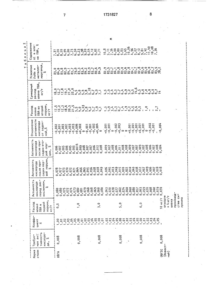 Способ раскисления стали (патент 1731827)