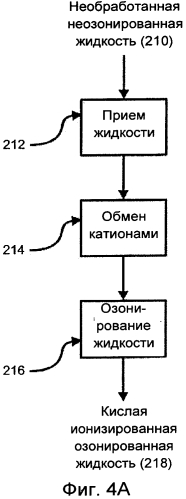 Обработка воды для увеличения периода полураспада озона (патент 2580755)