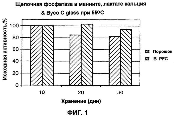 Композиция для доставки стабильных инъецируемых жидкостей и способ доставки (патент 2259817)