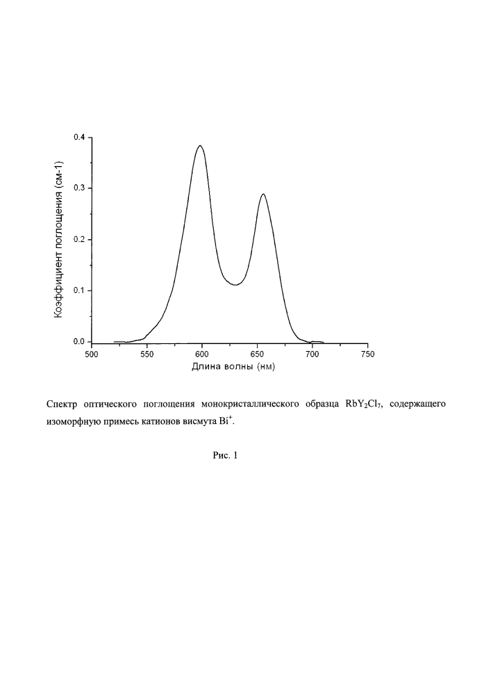 Оптическая среда на основе кристалла галогенида рубидия-иттрия rby2cl7, содержащего примесные ионы одновалентного висмута, способная к широкополосной фотолюминесценции в ближнем ик-диапазоне, и способ ее получения (патент 2618276)