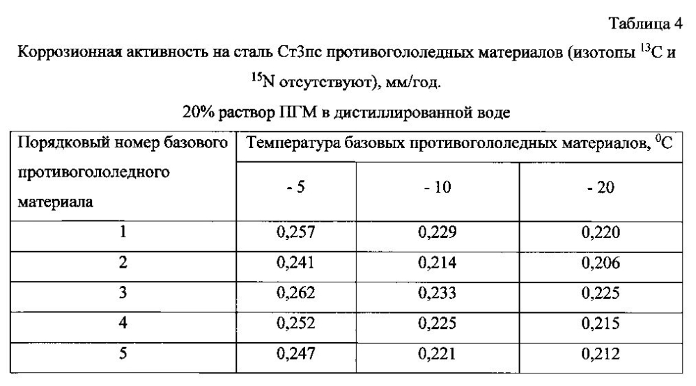 Способ получения твердого противогололедного материала на основе пищевой поваренной соли и кальцинированного хлорида кальция (варианты) (патент 2604033)